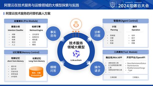 程哲橋 以AI大模型為智慧核心，賦能數字文創運維與服務