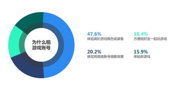 5G云游戲時代，刀鋒互娛以“體驗式創新”撬動游戲服務市場