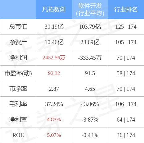 市場(chǎng)動(dòng)態(tài)｜凡拓?cái)?shù)創(chuàng)遭遇主力資金凈賣(mài)出，聚焦數(shù)字文化創(chuàng)意應(yīng)用升級(jí)